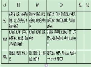 綜采工作面推溜工 “手指口述“操作要領