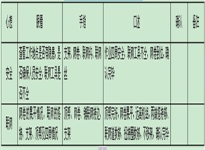 綜采工作面鋪聯(lián)網(wǎng)工（頂網(wǎng)） “手指口述“操作要領