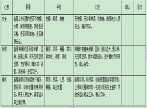 單體柱支護工“手指口述”操作要領