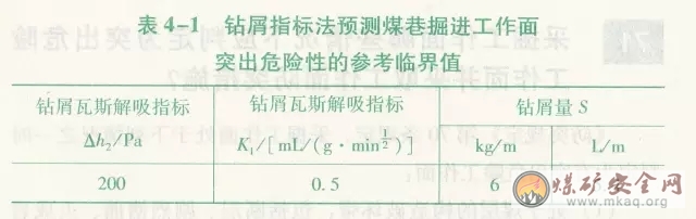 煤巷掘進工作面的突出危險性預(yù)測方法有哪些？