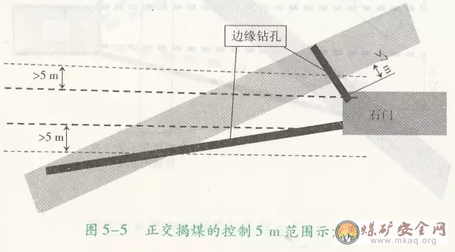 執(zhí)行區(qū)域綜合防突措施揭煤時，何時進行預(yù)抽？預(yù)抽范圍又是如何規(guī)定的？