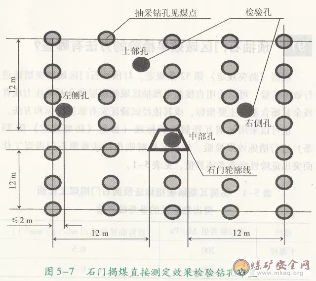 預(yù)抽石門區(qū)域效果檢驗采用直接測定法的鉆孔如何布置？