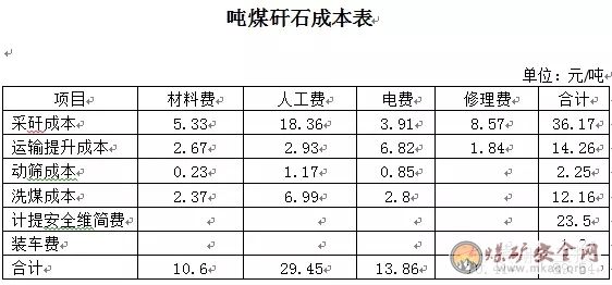 矸石生產(chǎn)成本常識