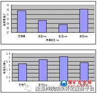 深井大傾角破碎頂板軟煤大采高開采關(guān)鍵技術(shù)研究