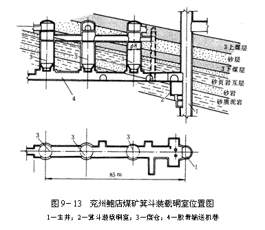 文本框:  
圖9－13  兗州鮑店<a href=http://www.treasurewfy.com target=_blank class=infotextkey>煤礦</a>箕斗裝載硐室位置圖
1－主井；2－箕斗裝載硐室；3－煤倉；4－膠帶輸送機巷
