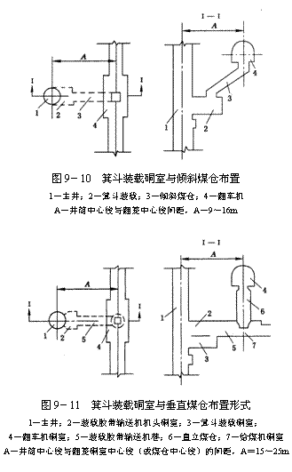 文本框:  
圖9－10  箕斗裝載硐室與傾斜煤倉布置
1－主井；2－箕斗裝載；3－傾斜煤倉；4－翻車機
A－井筒中心線與翻籠中心線間距，A－9～16m
 
圖9－11  箕斗裝載硐室與垂直煤倉布置形式
l－主井；2－裝載膠帶輸送機機頭硐室；3－箕斗裝載硐室；
4－翻車機硐室；5－裝載膠帶輸送機巷；6－直立煤倉；7－給煤機硐室
A－井筒中心線與翻籠硐室中心線（或煤倉中心線）的間距，A＝15～25m
