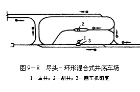 文本框:  
圖9－8  盡頭－環(huán)形混合式井底車場
1－主井；2－副井；3－翻車機硐室
