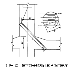 文本框:  
圖9－18  按下放長材料計算馬頭門高度
