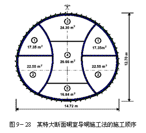 文本框:  
圖9－28  某特大斷面硐室導(dǎo)硐施工法的施工順序
