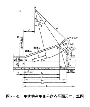 文本框:  
圖9－41  單軌巷道單側(cè)分岔點平面尺寸計算圖
