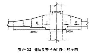 文本框:  
圖9－32  鮑店副井馬頭門施工順序圖
