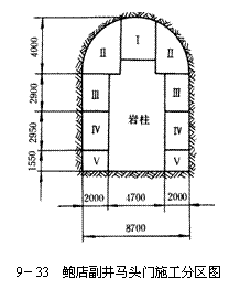 文本框:  
9－33  鮑店副井馬頭門施工分區(qū)圖
