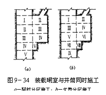 文本框:  
圖9－34  裝載硐室與井筒同時施工
a－同時分層施工；b－交替分層施工
