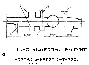 文本框:  
圖9－31  鮑店煤礦副井馬頭門附近硐室分布圖    
1－等候室通道；2－推車機硐室；3－變電所通道；
4－信號硐室，5－下料絞車硐室
