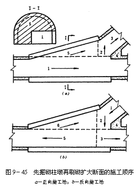 文本框:  
圖9－45  先掘砌柱墩再刷砌擴大斷面的施工順序
a－正向施工法；b－反向施工法
