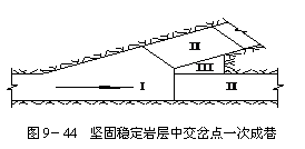 文本框:  
圖9－44  堅固穩(wěn)定巖層中交岔點一次成巷
