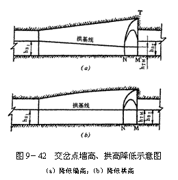 文本框:  
圖9－42  交岔點墻高、拱高降低示意圖
（a）降低墻高；（b）降低拱高
