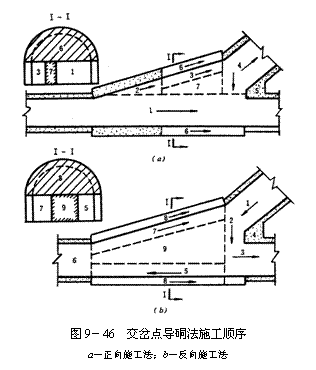 文本框:  
圖9－46  交岔點導(dǎo)硐法施工順序
a－正向施工法；b－反向施工法
