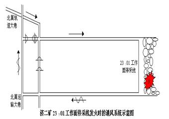 濟(jì)某礦23下01綜放面停采線自然發(fā)火事故案例分析