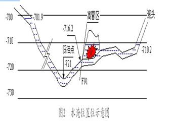 濟(jì)寧二號(hào)礦33下06軌順自然發(fā)火事故案例分析