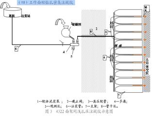 興隆莊礦4322面停采線自然發(fā)火事故案例分析