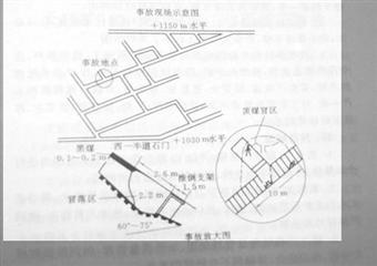 掘進(jìn)巷道冒頂事故案例分析