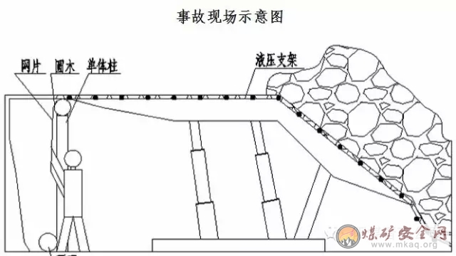 頂板掉矸傷人事故