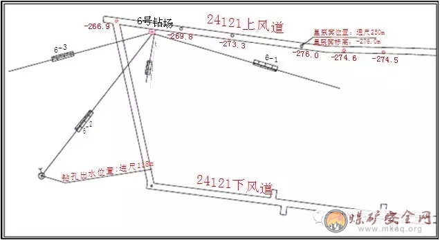 鉆孔出水淹巷道事故