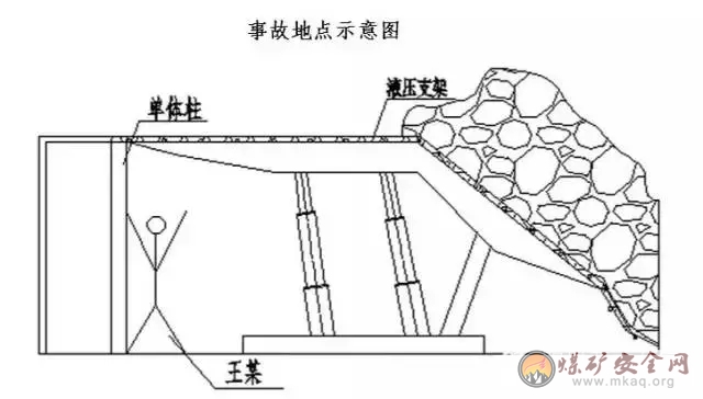 單體柱滑落傷人事故