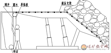 頂板掉矸傷人事故案例分析