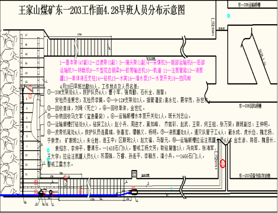 人員位置示意圖