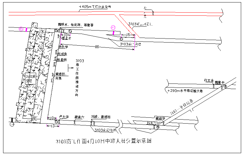 圖1　3103南采煤工作面4月10日發(fā)生事故時人員位置分布圖.png