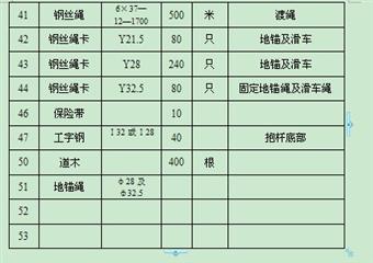 趙固二礦副井井架豎立施工組織設計