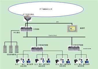 王家塔礦井綜合信息化系統(tǒng)工程規(guī)劃建議書