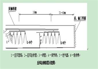 黔西縣新益煤礦石門揭煤防突專項設(shè)計