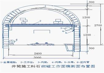 材料斜井、1號風井施工組織設計