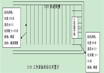 高家莊煤礦2101采煤工作面瓦斯抽放設(shè)計