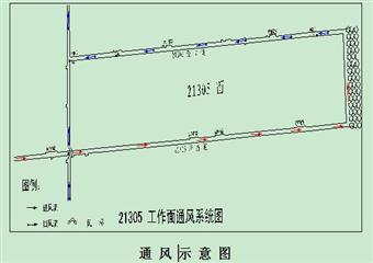 21305高檔普采工作面通風設(shè)計