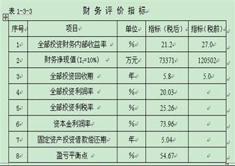 寧夏棗泉煤礦初步設計安全專篇