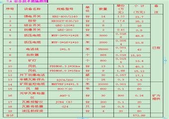 2011年度工程施工組織設(shè)計及災(zāi)害預(yù)防計劃