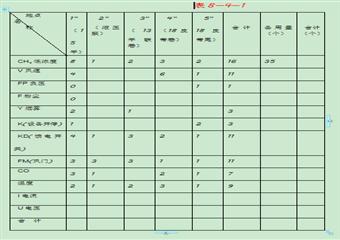 礦井安全監(jiān)測監(jiān)控系統(tǒng)設(shè)計說明