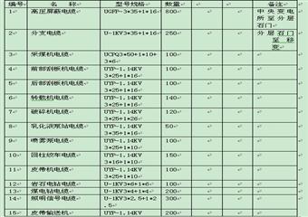 大洪溝煤礦+591水平東翼B1+2煤層綜采放頂煤工作面設(shè)計說明書