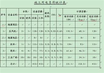 昔陽縣豐匯煤業(yè)回風立井施工組織設計