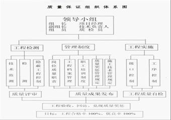 大發(fā)煤業(yè)采面軌道巷掘進施工組織設(shè)計