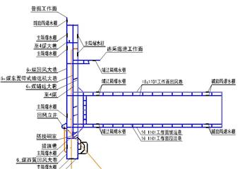 酸刺溝礦井初步設(shè)計安全專篇之粉塵災害防治