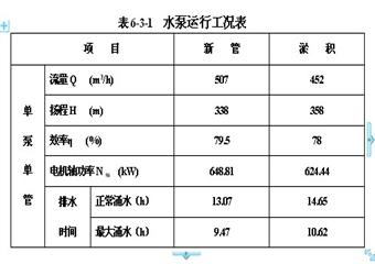 酸刺溝礦井初步設(shè)計(jì)安全專篇之礦井防治水