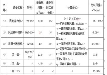 沙吉海煤礦主、副斜井掘進工程施工組織設計