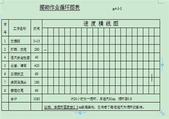 煤礦副井井筒施工組織設計