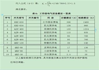 1501綜采工作面供電設(shè)計(jì)報(bào)告