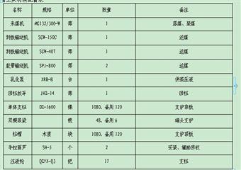 煤礦開采技術專業(yè)畢業(yè)設計說明書